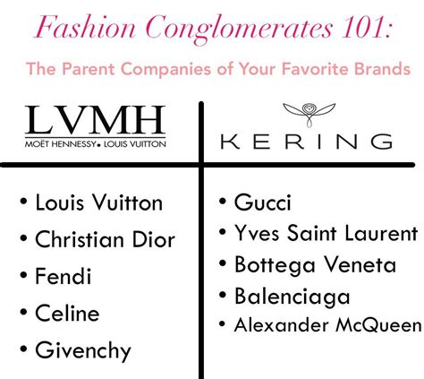 lvmh vs kering fashion